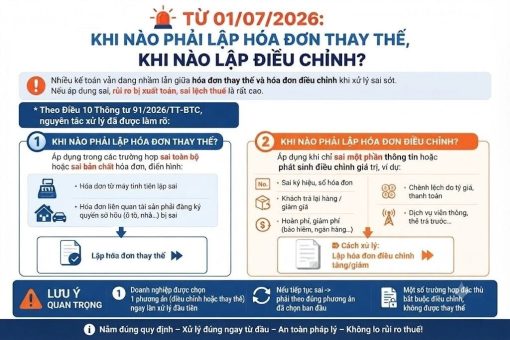 CẬP NHẬT QUY ĐỊNH MỚI: PHÂN BIỆT HÓA ĐƠN THAY THẾ VÀ HÓA ĐƠN ĐIỀU CHỈNH TỪ 01/07/2026