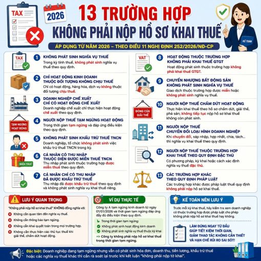13 TRƯỜNG HỢP KHÔNG PHẢI NỘP HỒ SƠ KHAI THUẾ TỪ NĂM 2026