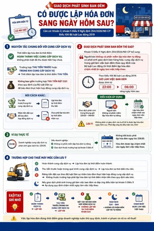 GIAO DỊCH PHÁT SINH BAN ĐÊM: CÓ ĐƯỢC LẬP HÓA ĐƠN SANG NGÀY HÔM SAU?