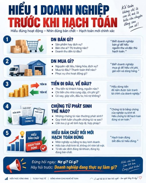 HIỂU MỘT DOANH NGHIỆP TRƯỚC KHI HẠCH TOÁN