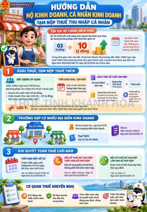 HƯỚNG DẪN HỘ KINH DOANH, CÁ NHÂN KINH DOANH TẠM NỘP THUẾ THU NHẬP CÁ NHÂN